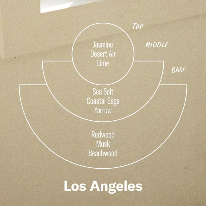 Los Angeles– Standard Candle