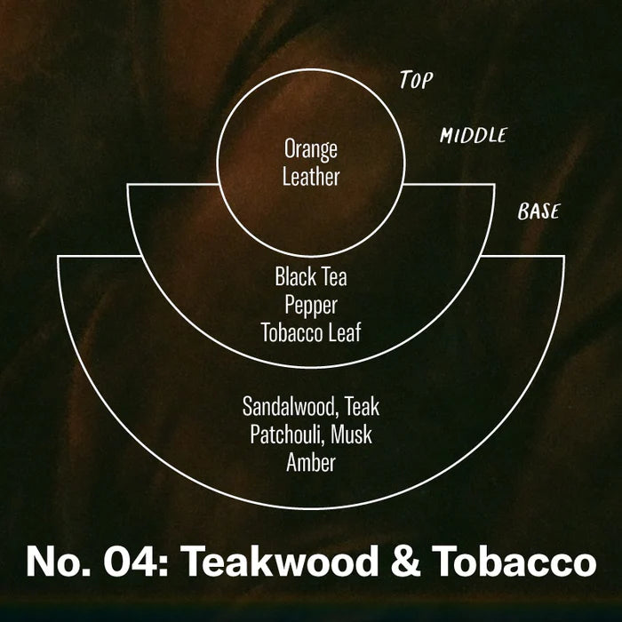 Teakwood & Tobacco – Standard Candle