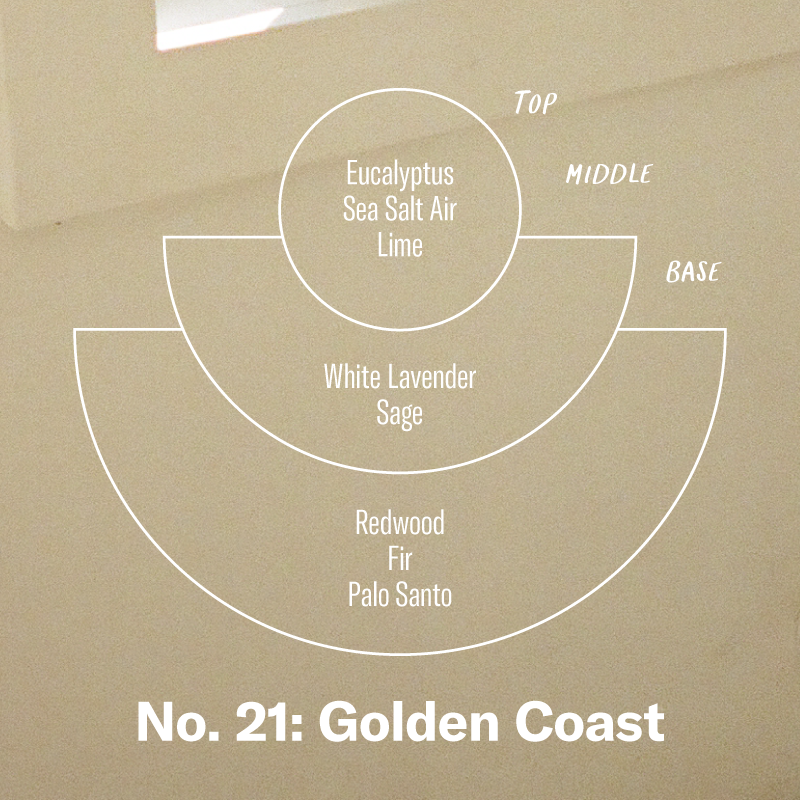 Golden Coast– Standard Candle