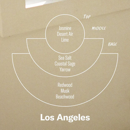 Los Angeles– Standard Candle