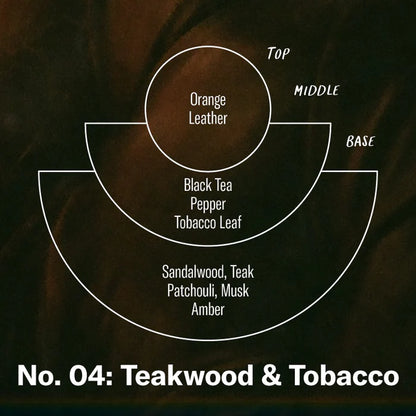 Teakwood & Tobacco– Car Fragrance 2-Pack